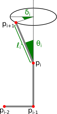 length, turn angle, and dihedral angle