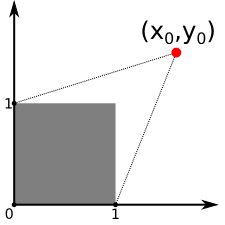 domain of f in the xy-plane